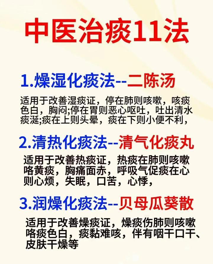 中医治痰11法。·1.燥湿化痰法--二陈汤。适用于改善顽痰症，顽痰停留于肺，可