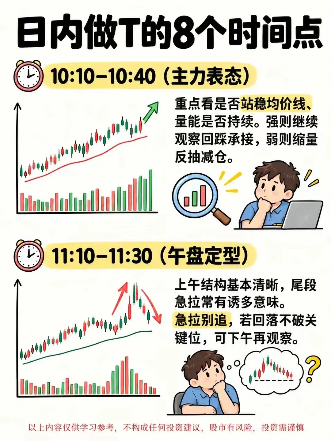 日内做T的8个时间点！​​​