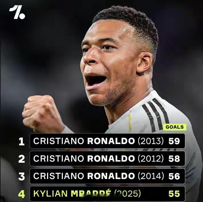 北京时间12月8日凌晨4点，西甲第15轮皇马主场对阵塞尔塔，球队剑指交锋12连胜