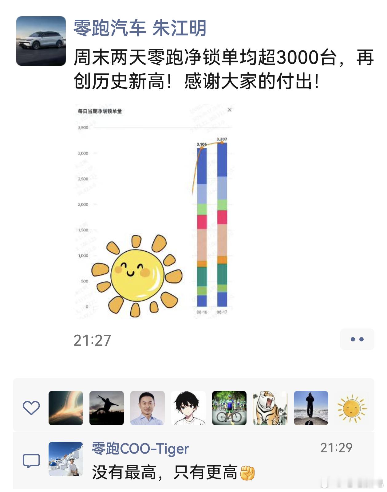 【电Fans】朱江明已确认零跑锁单连续突破3000台/天，直接放话：没有最高只有