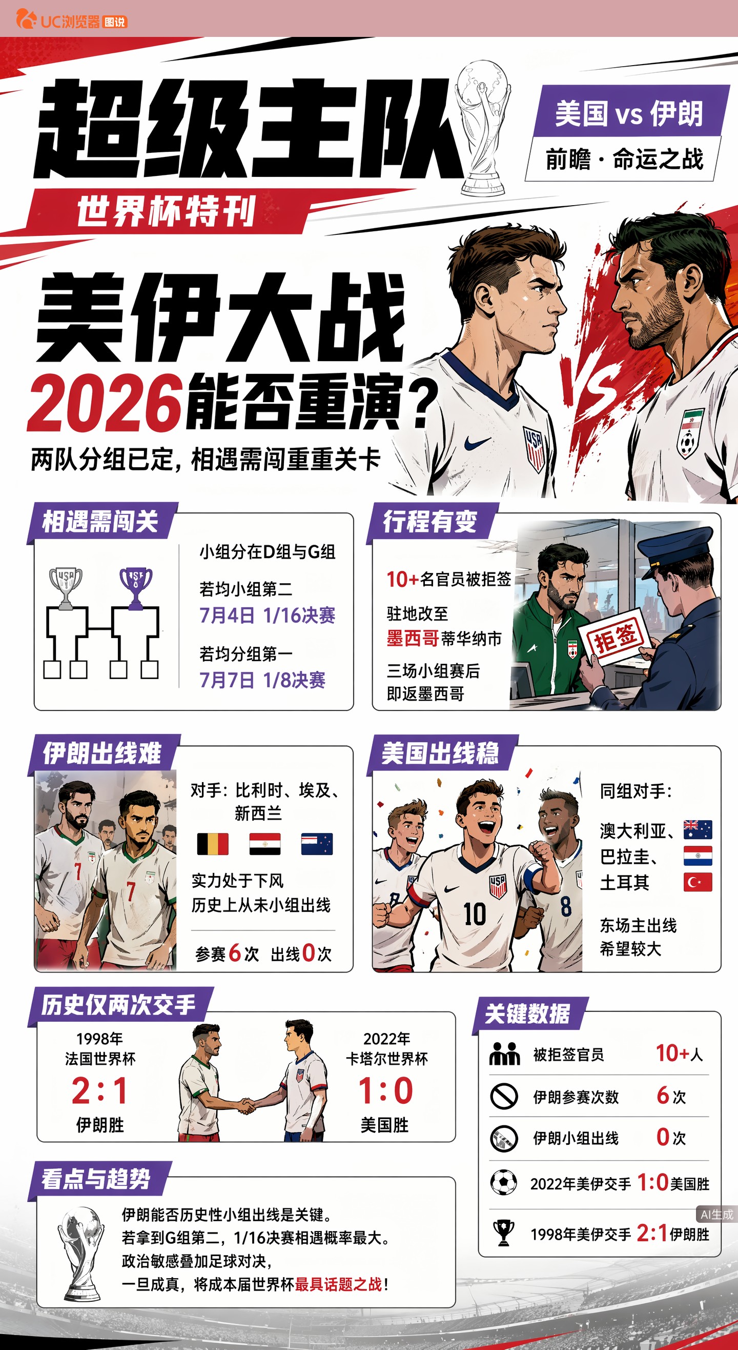 美伊大战2026能否重演