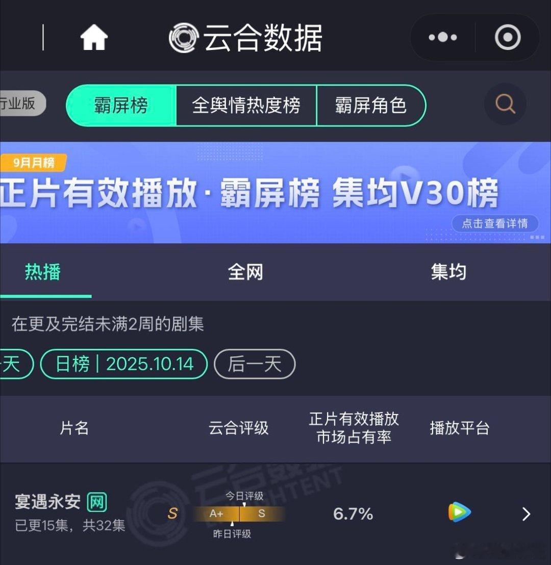 《宴遇永安》云合评级从A+升到S了[doge]​​​