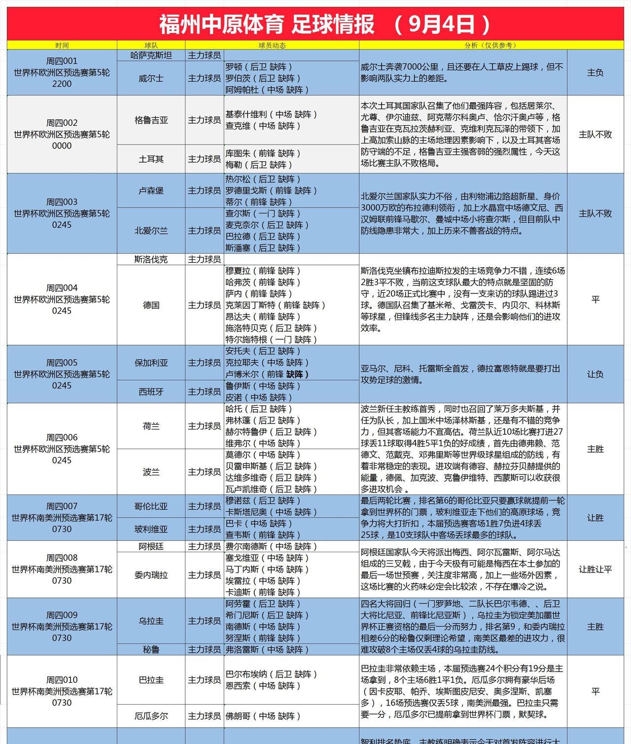9月4日足球情报世界杯预选赛，斯洛伐克队的防线固若金汤，德国队缺少多名进攻球员