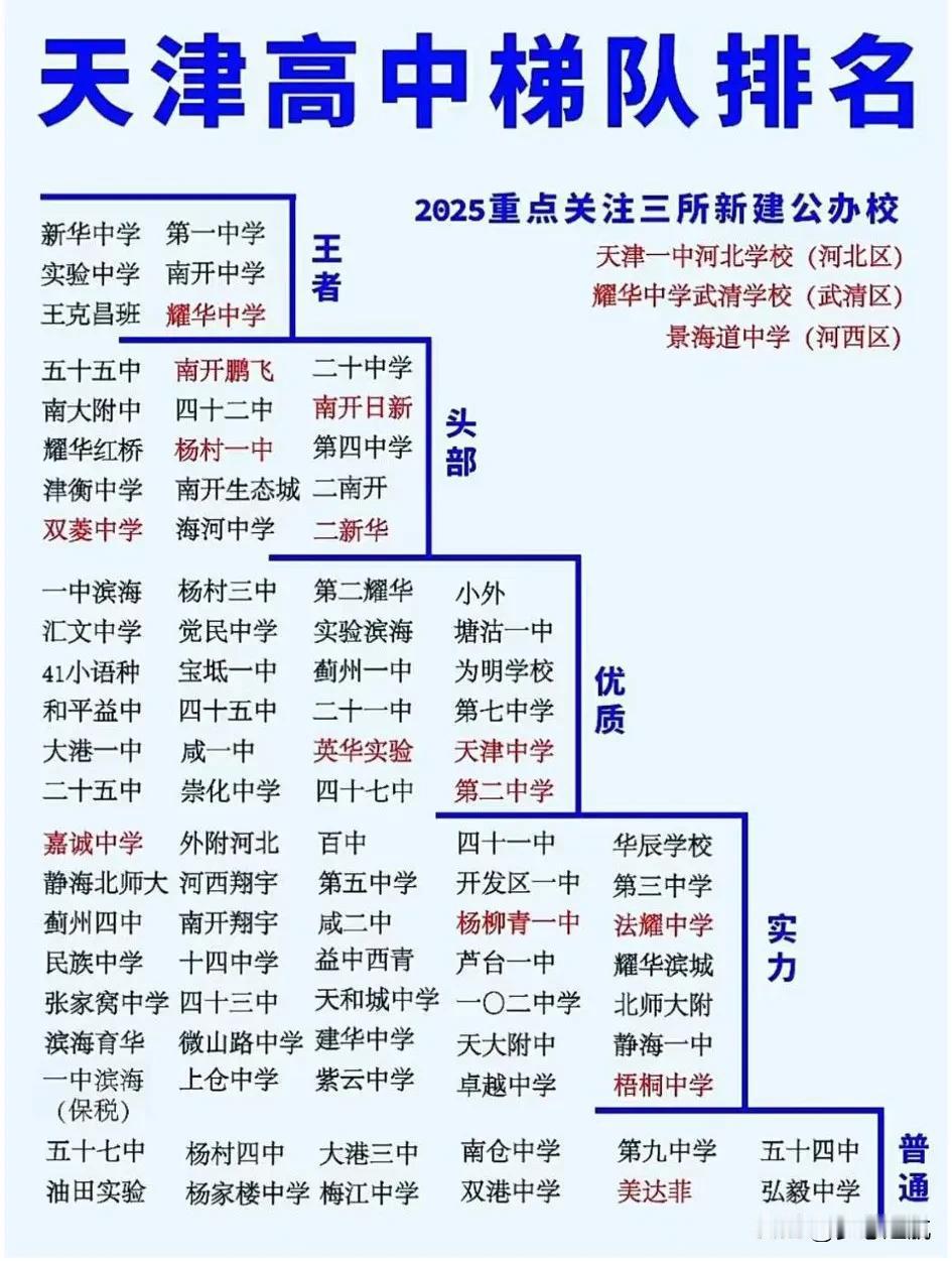 嘿，家人们！最近是不是都在操心孩子上学的事儿呀？咱天津的高中可不少，到底哪些学校