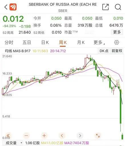 最好别碰银行股，已经炒高了，看看俄乌战争开打的时候，俄罗斯国家邮储银行直接跌了9