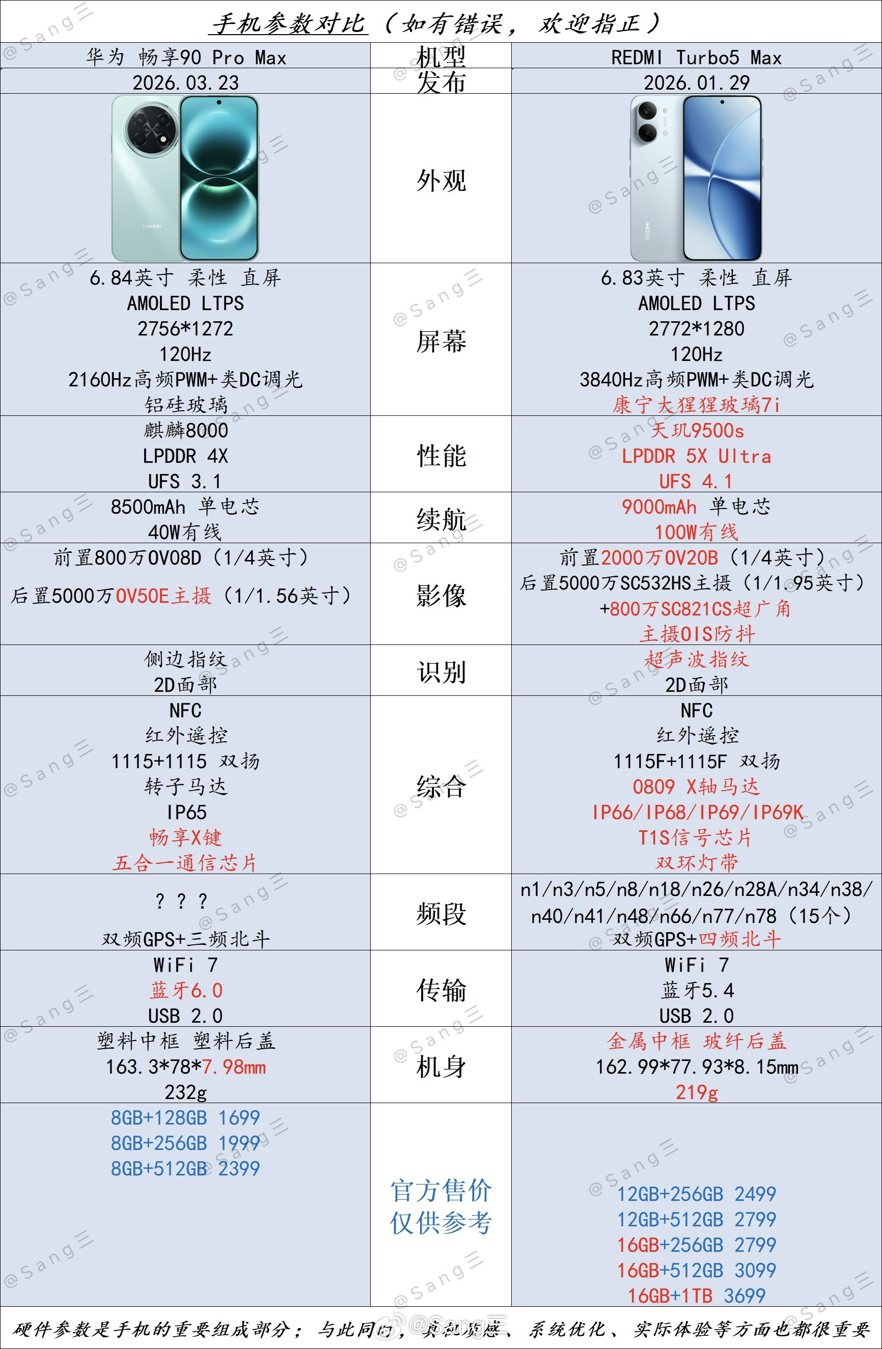👉华为畅享90ProMax🆚REDMITurbo5Max｜中端机怎