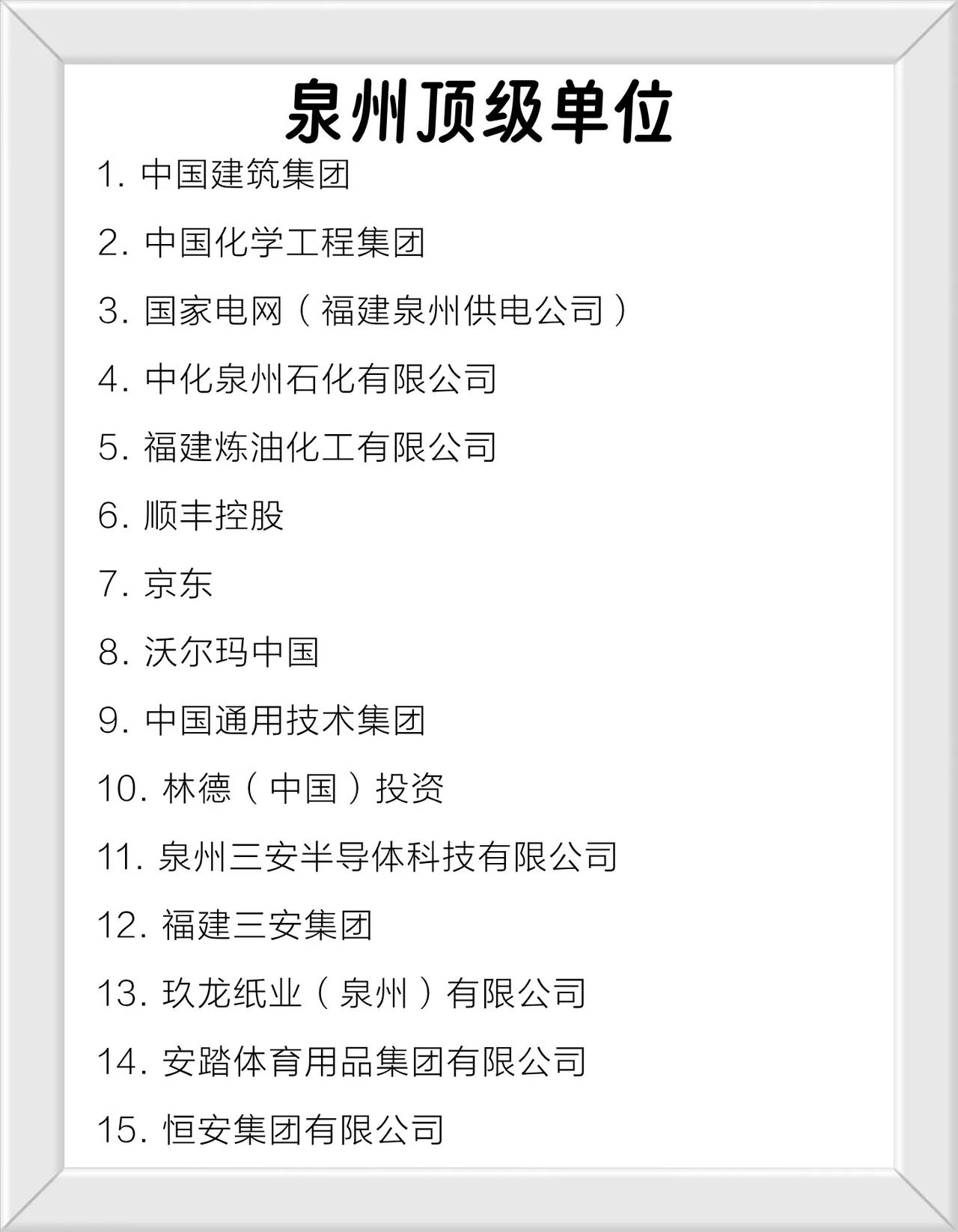 泉州64家纳税顶级公司