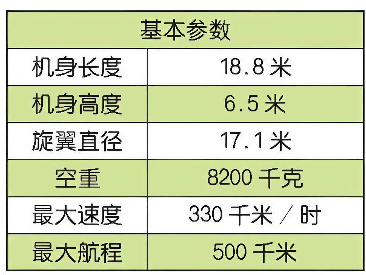 每天认识一件兵器俄罗斯Mi-35“雌鹿E”武装直升机Mi-35是俄罗斯米里设计