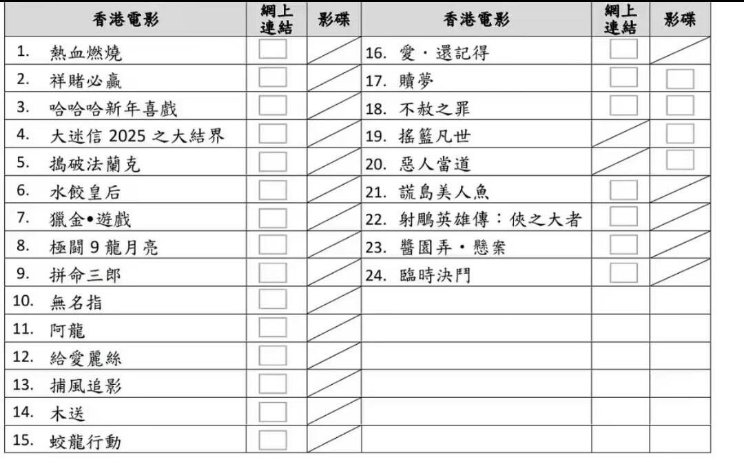 金像奖公布入围电影评选