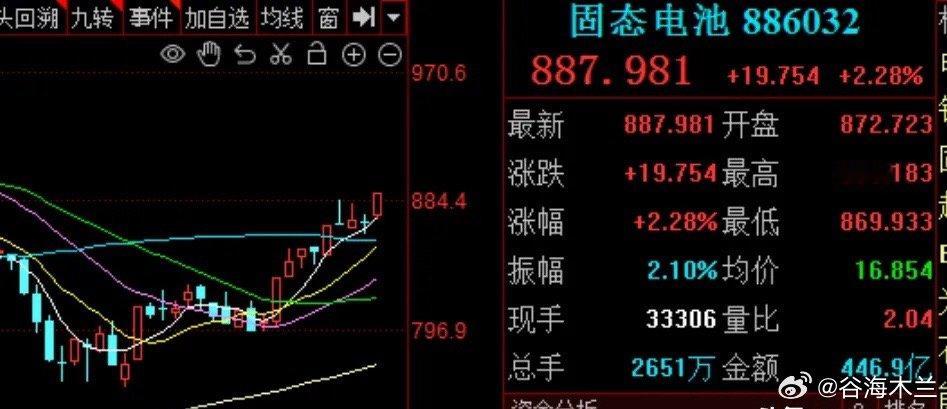 A股反复震荡，新能源却异动了，释放什么信号？可以说目前市场并无利空，反而