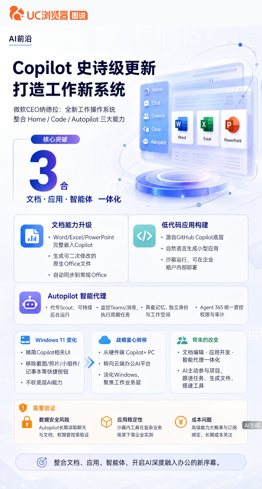 微软Copilot史诗级更新，把Word、Excel直接嵌进去，还加了能自主跟进任务的智能体。但Wi
