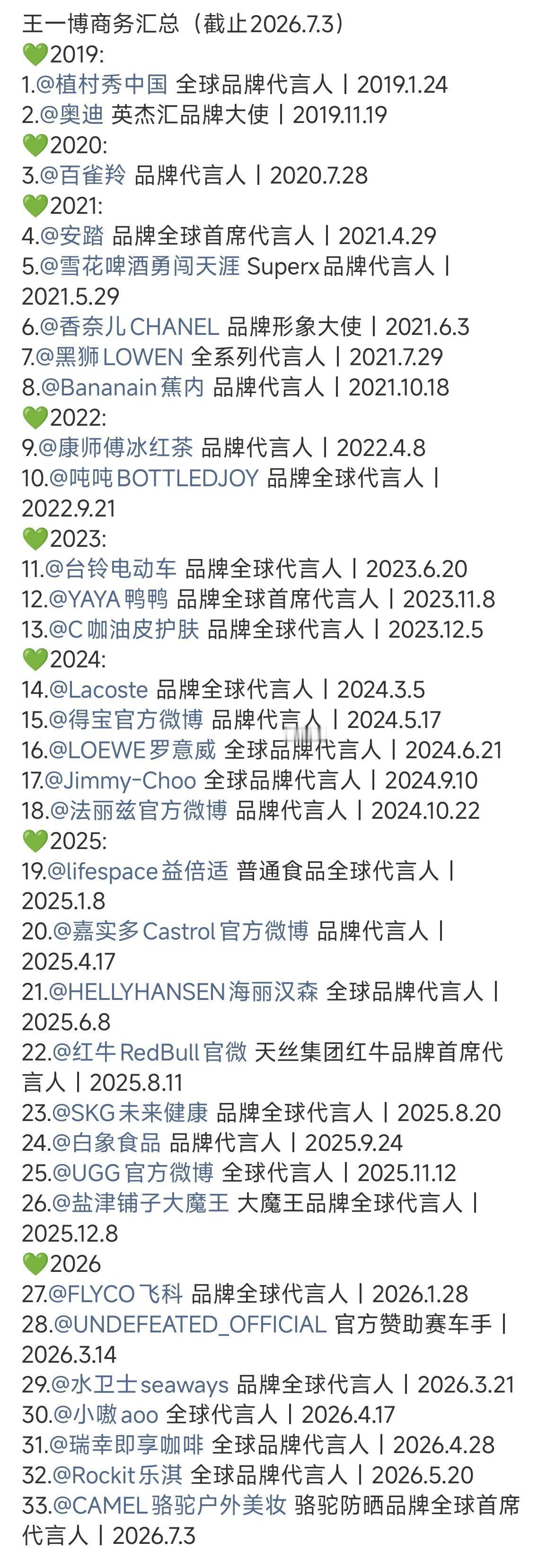 王一博内娱商业价值TOP136个代言汇总据说还有几个待宣～马上40王一博的