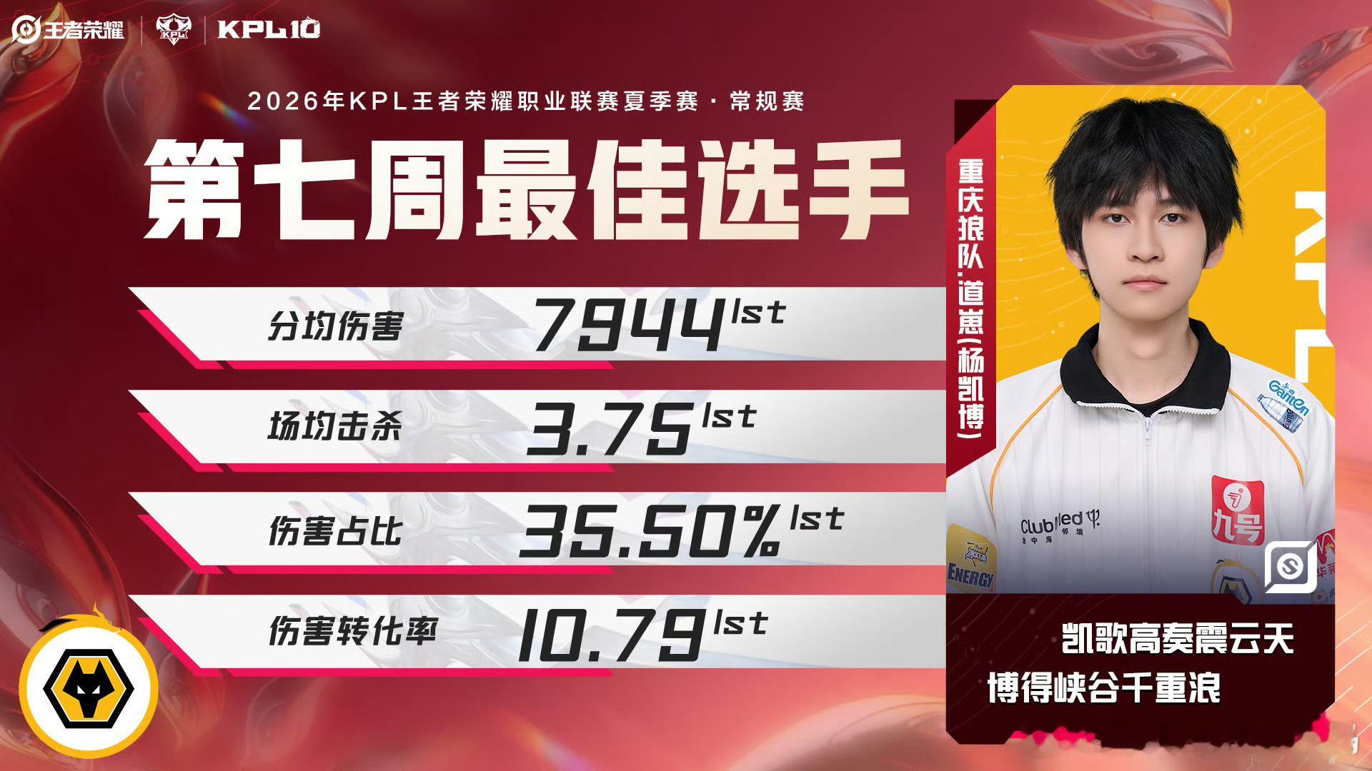 无敌道崽第七周最佳选手道崽2026KPL夏季赛2026KPL夏季赛【常规赛第七