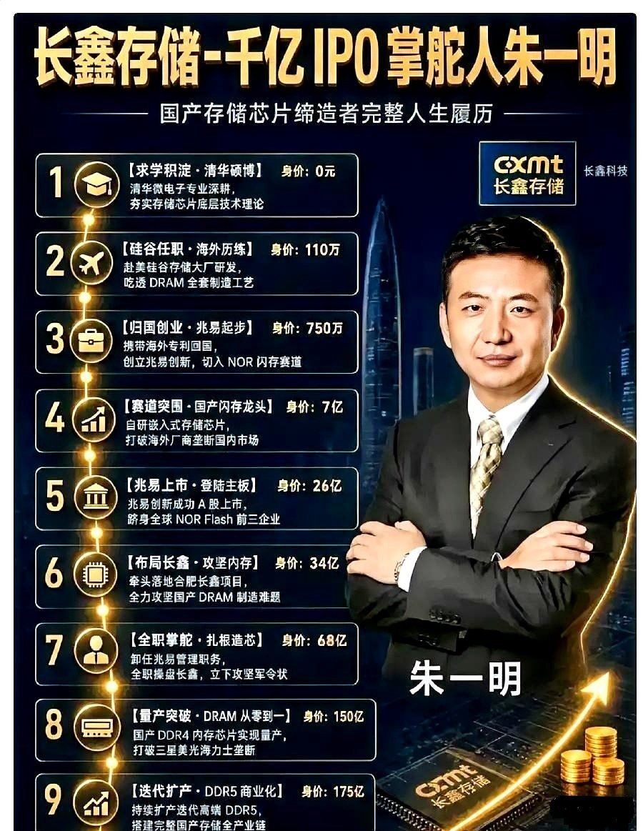 记录者超话记录者超话长鑫科技持有原始股的员工最近度日如年。六千七百多名核心老员