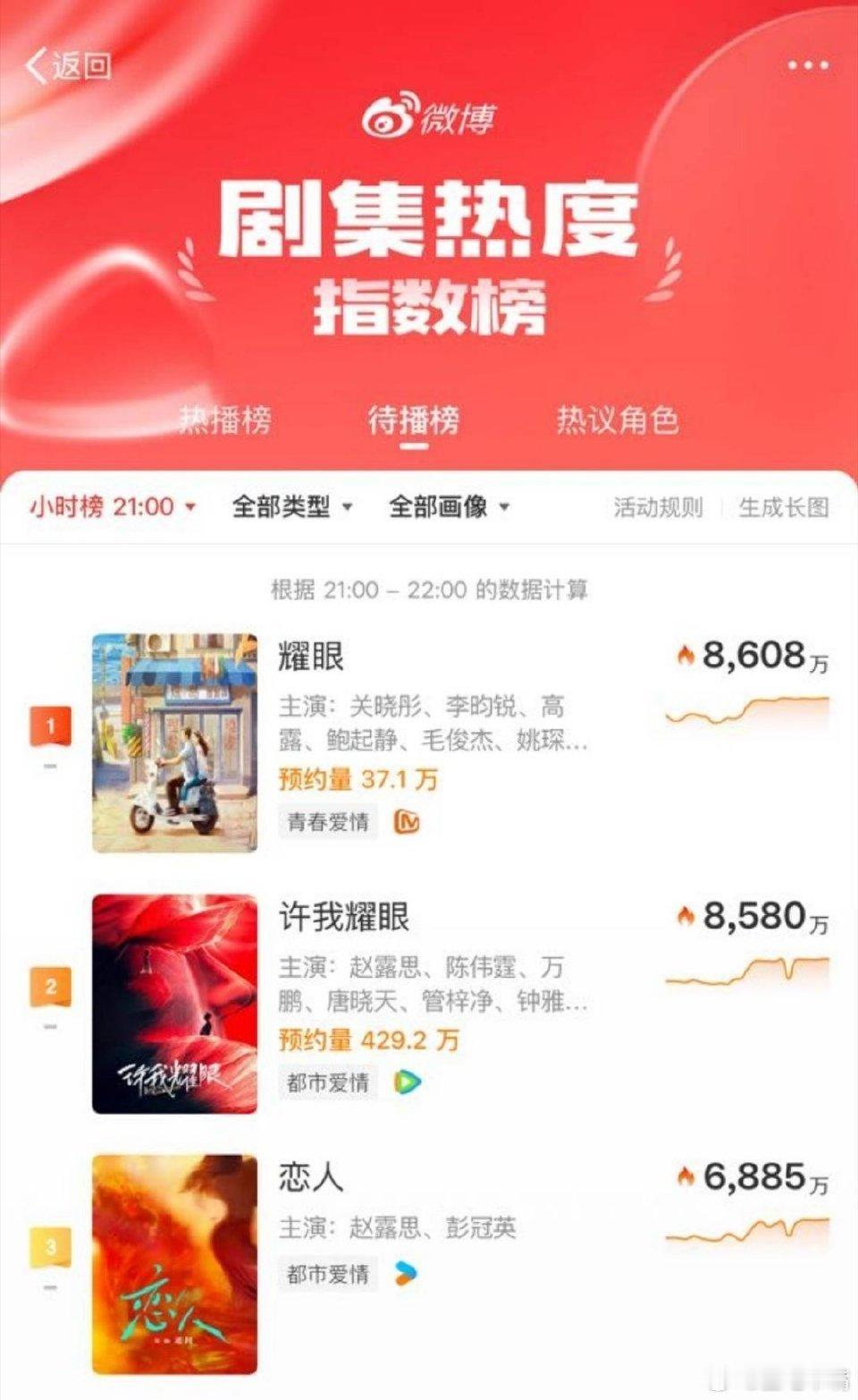 许我耀眼《许我耀眼》这一波操作，芒果赢麻了！[捂脸哭][捂脸哭][大笑]芒果