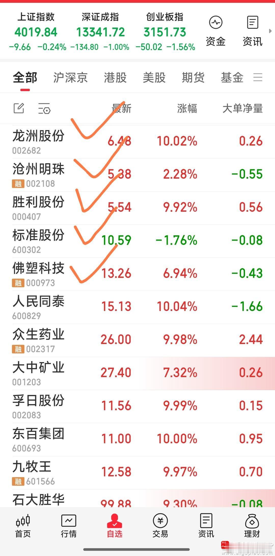 【今日战斗基本结束】1，狙击了胜利股份，沧州明珠，龙洲股份。2，加仓了佛塑科技。
