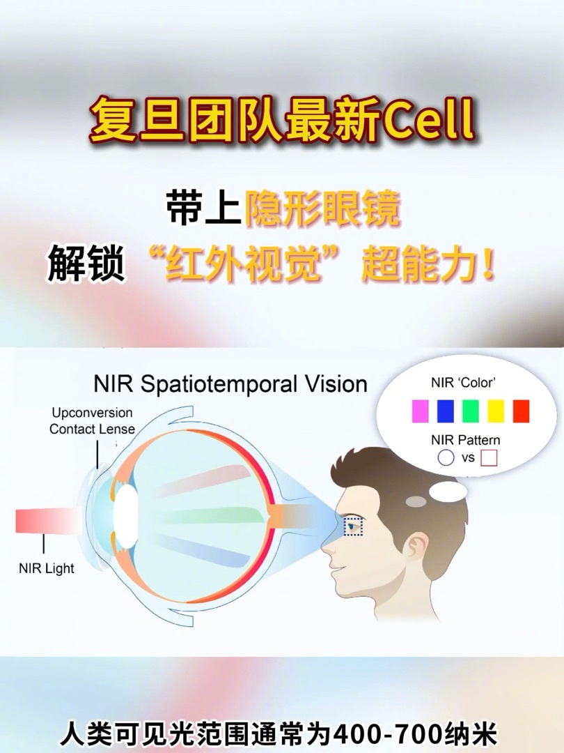 【复旦大学最新Cell：戴上隐形眼镜，解锁“红外视觉”超能力】一直以来，人类可