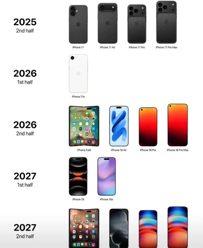 根据最新爆料，iPhone17Pro系列将是最后一个搭载灵动岛的机型，同时存