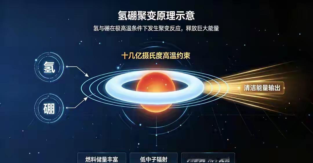 人类距离商用可控核聚变还有多远说下人类距离商用可控核聚变还有多远这个事，现在行
