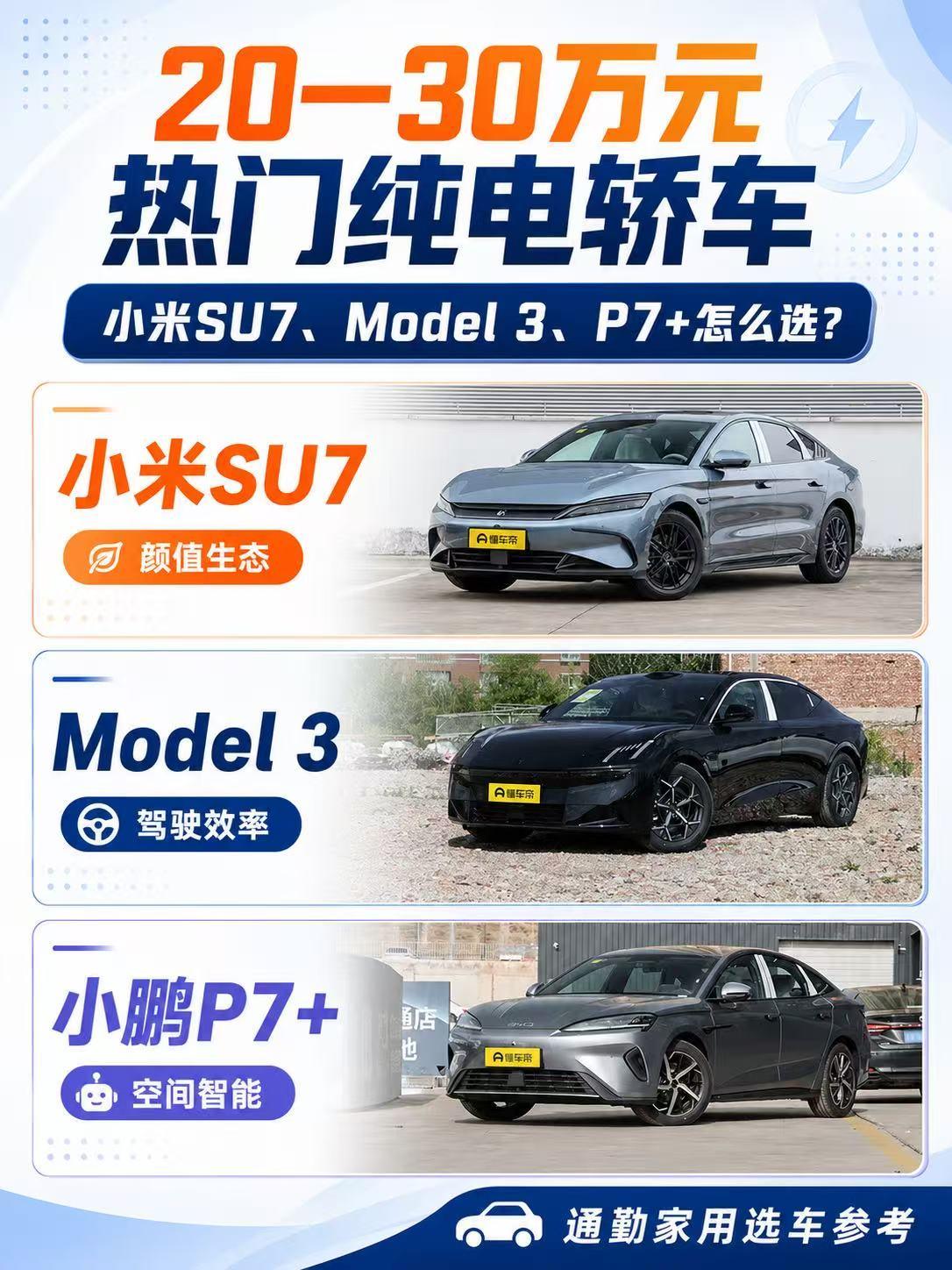 20—30万元热门纯电轿车：小米SU7、Model3、小鹏P7+怎么选？ 