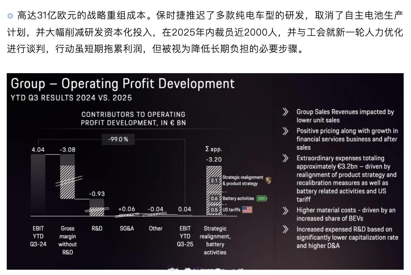 保时捷销售利润暴跌99%认真分析保时捷的利润情况,31亿欧元的战略重组成本。保
