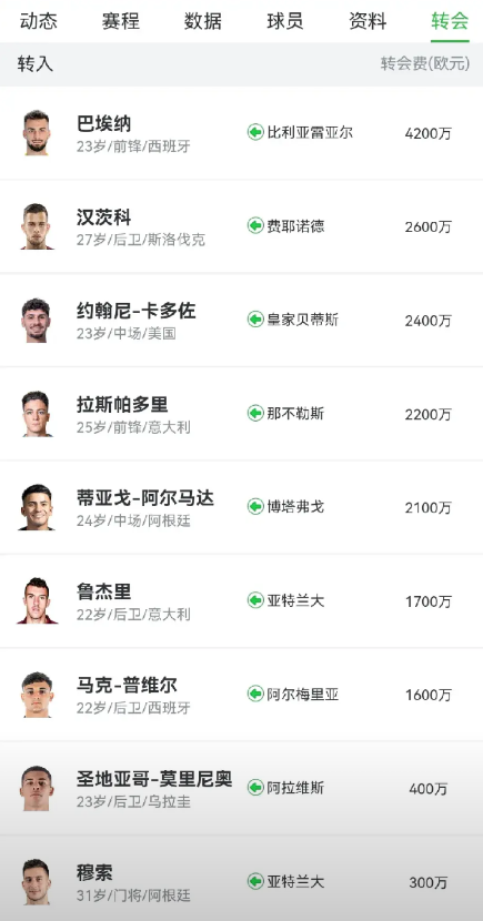 西蒙尼可以下课了。马竞这样的投入踢出这样的场面，西蒙尼你好意思赖着不走吗？马