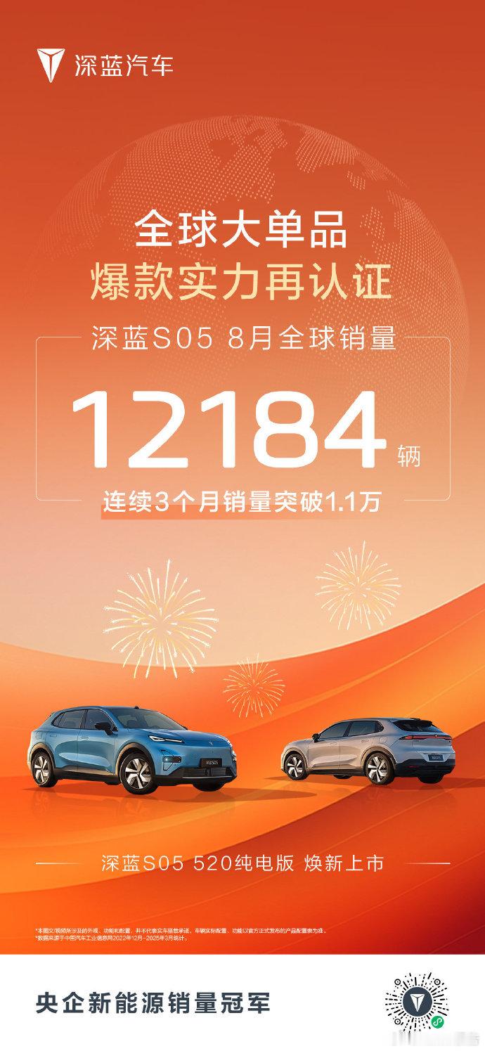 深蓝汽车8月份全球热销12184辆8月份全球热销12184辆！深蓝S05全球大