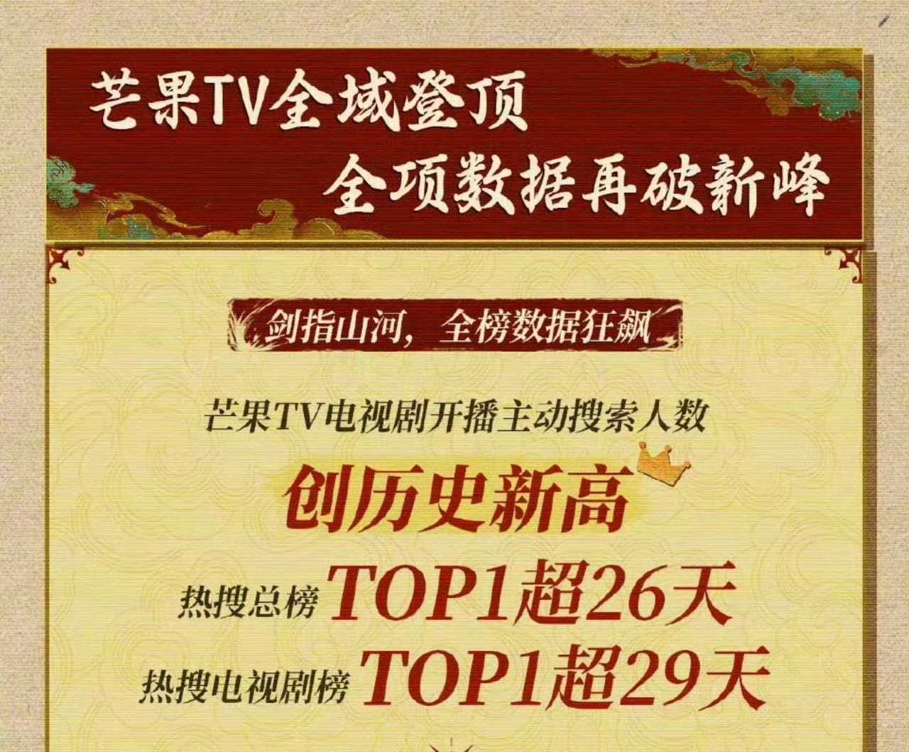 水龙吟官方战报都用的云合，粉丝还开除云合酷云