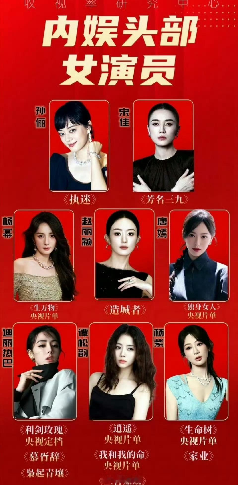 内娱头部女演员认同吗？？？我觉得可以把没得奖的踢出去吧[思考]内娱头部女演员​