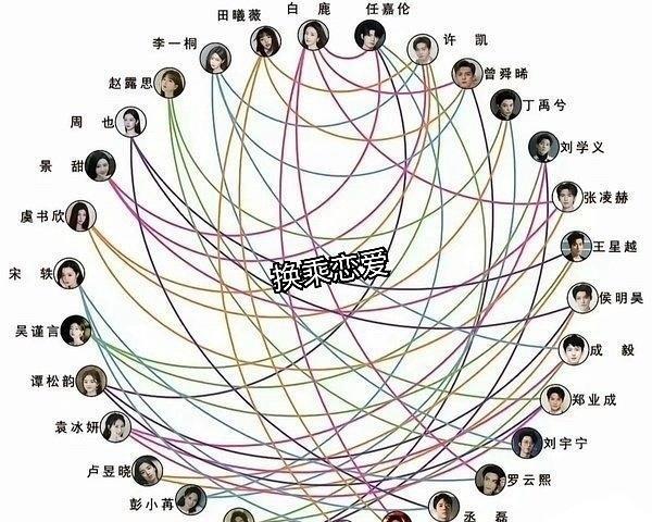 我这么爱看古装剧的人都看不下去现在的仙侠古偶了，都是老面孔换乘恋爱，都是一套流程