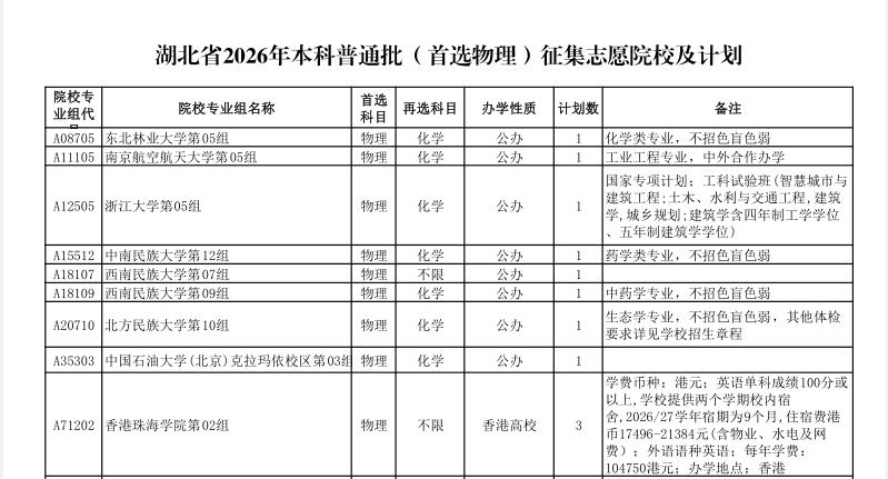 浙江大学征集志愿会降分吗？2026年7月28日周二，现在是上午9点50分。昨