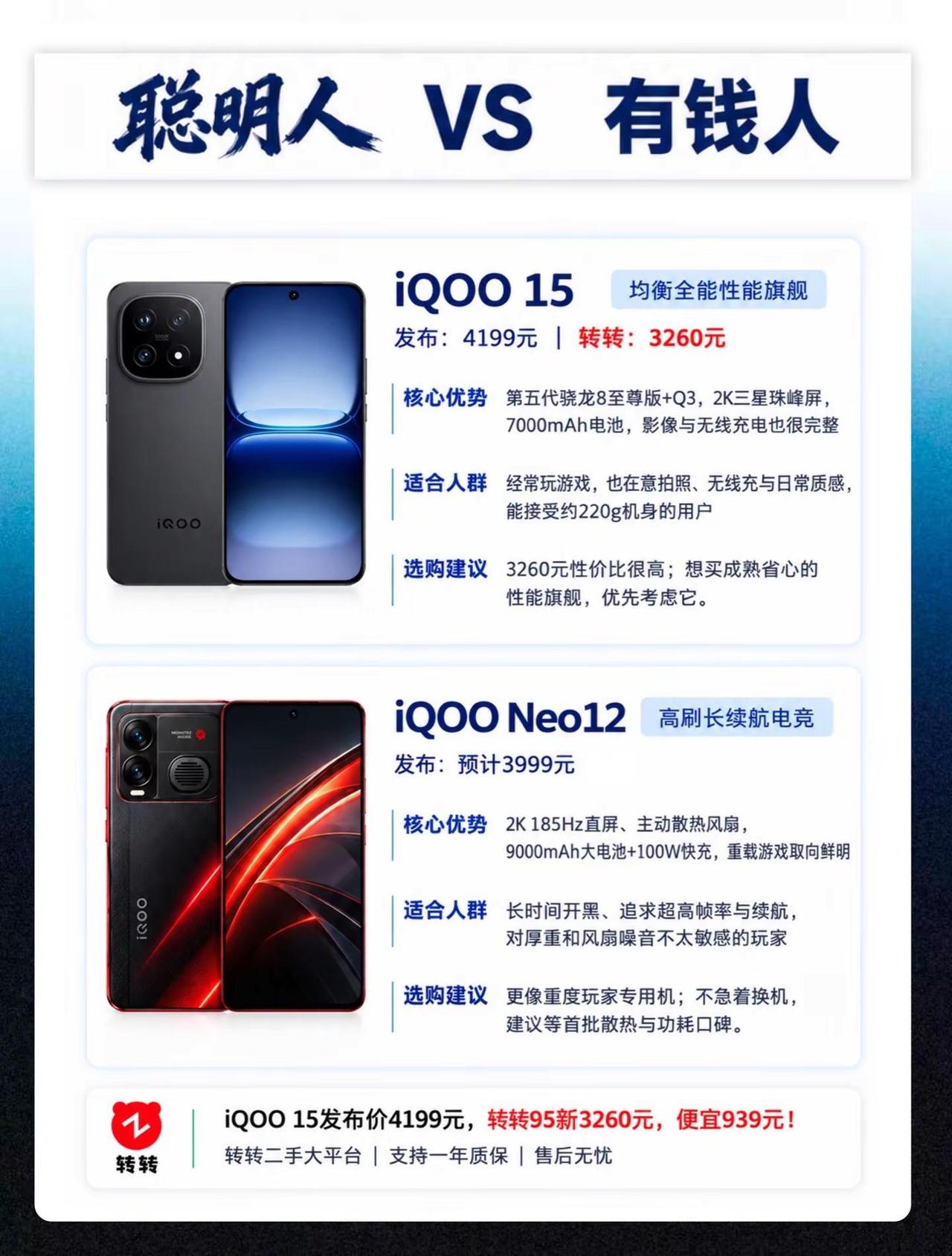 iQOO15和Neo12怎么选1？iqoo15iqooneo12iqoo游戏手机