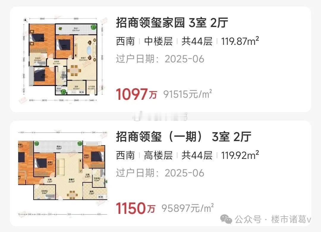 6月份，南山区有3个住宅项目拿证入市，但都卖得不尽如人意，一个比一个心塞，是核心