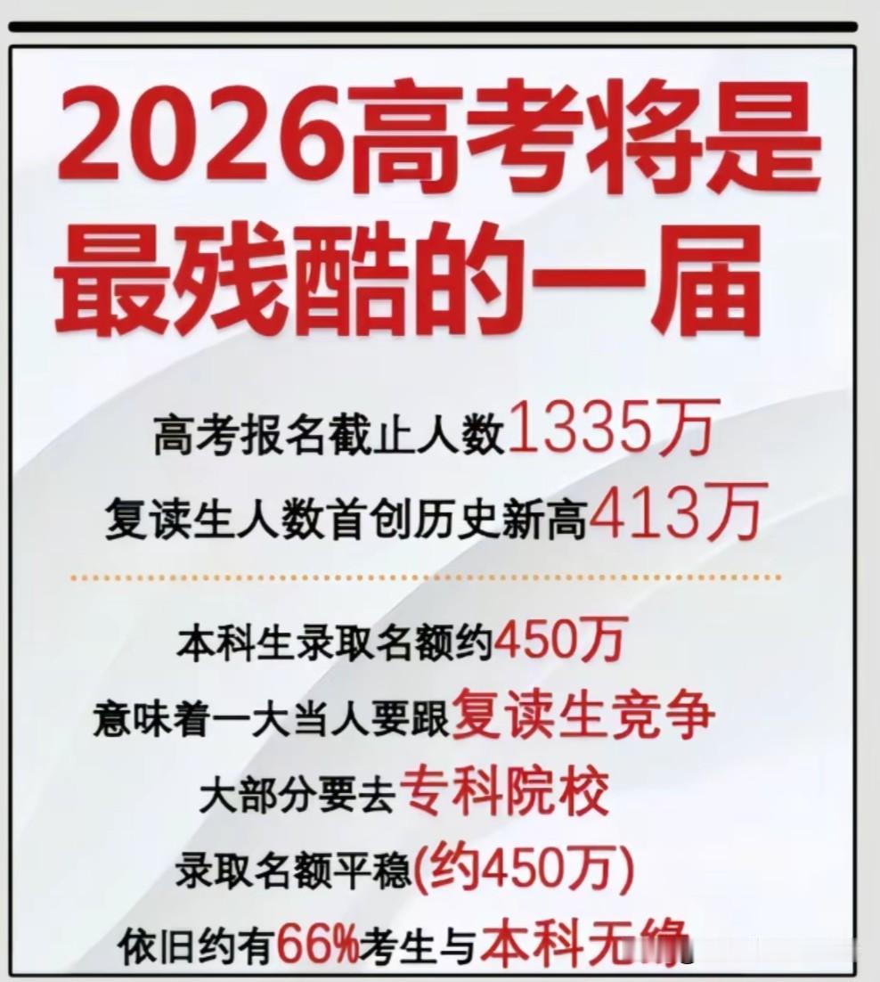 据说今年高考报名人数有1335万！本科录取大约450万！相信自己一定能行！