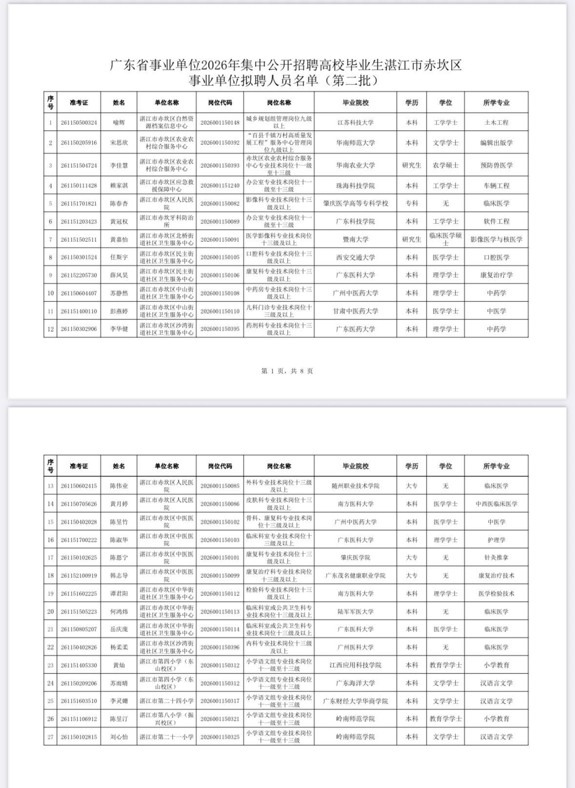【广东湛江】广东省事业单位2026年集中公开招聘高校毕业生湛江市赤坎区事业单位拟