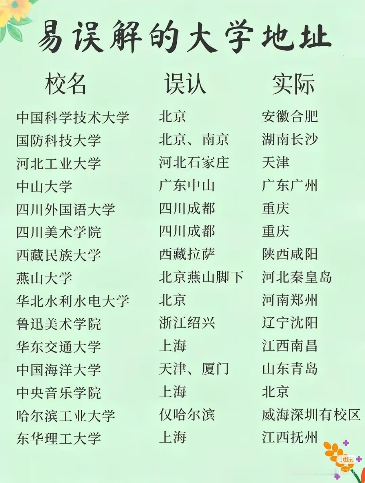 好多大学的地理位置真的很容易让人“误会”！就像江苏大学，一听还以为在省会南京呢，