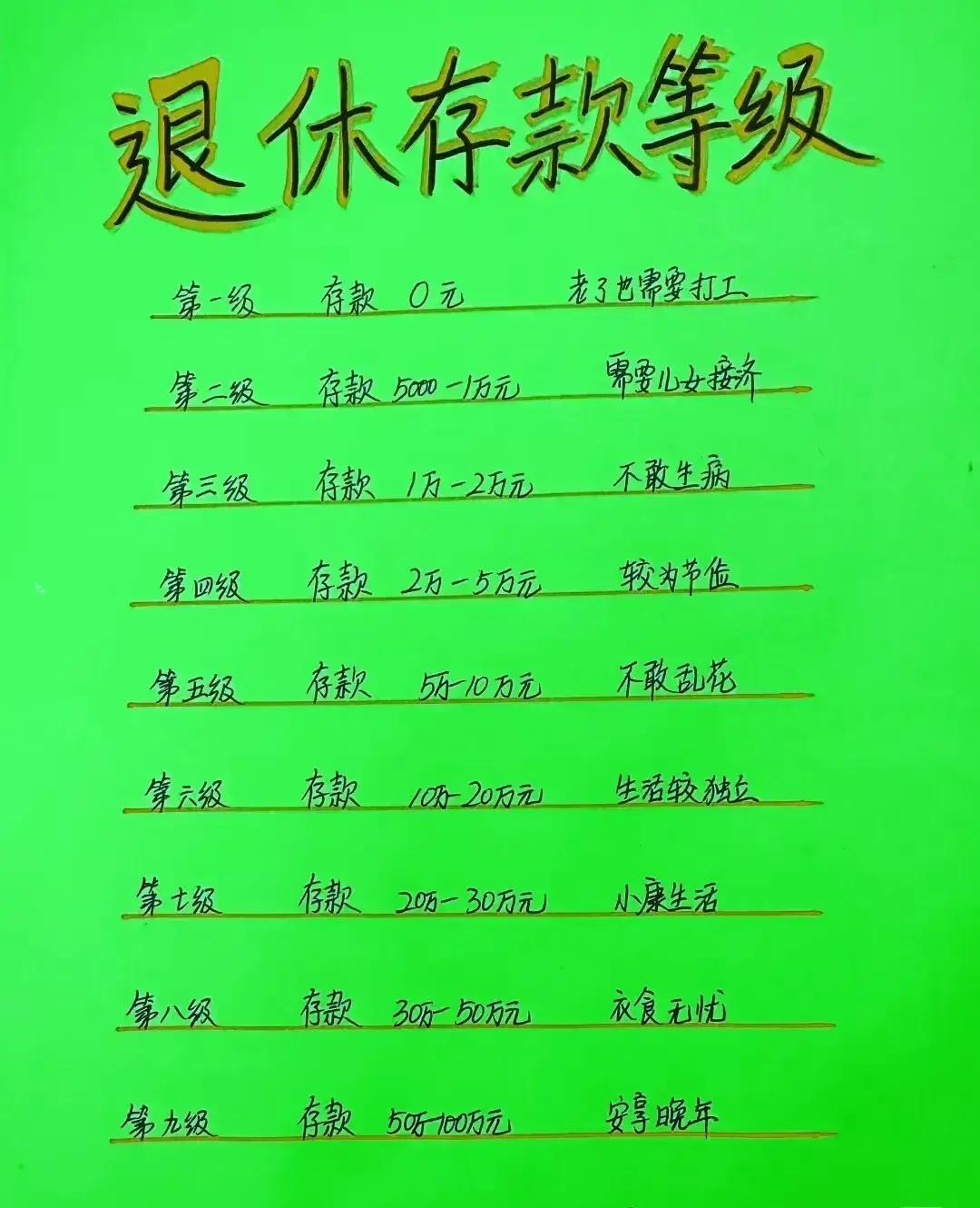 退休存款需要多少才能不焦虑呢？这张退休存款等级表，简直是刀刀见血，让人破防。