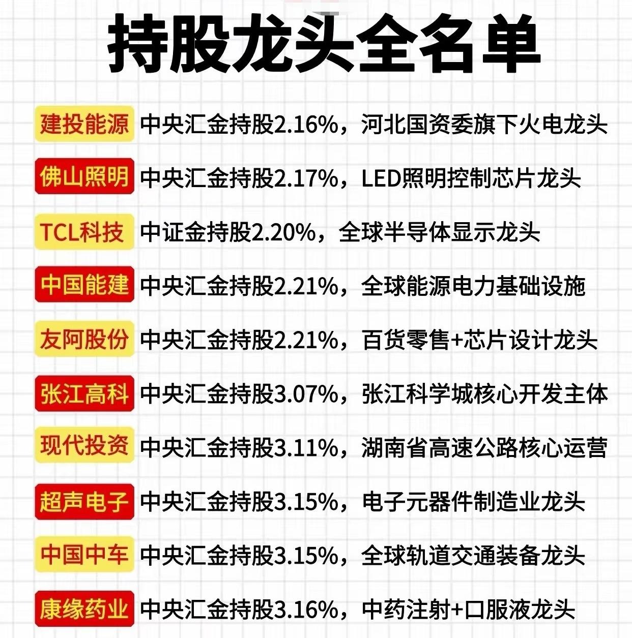 国家资金持股的核心逻辑与投资信号1.重点布局行业半导体与芯片（大基金重