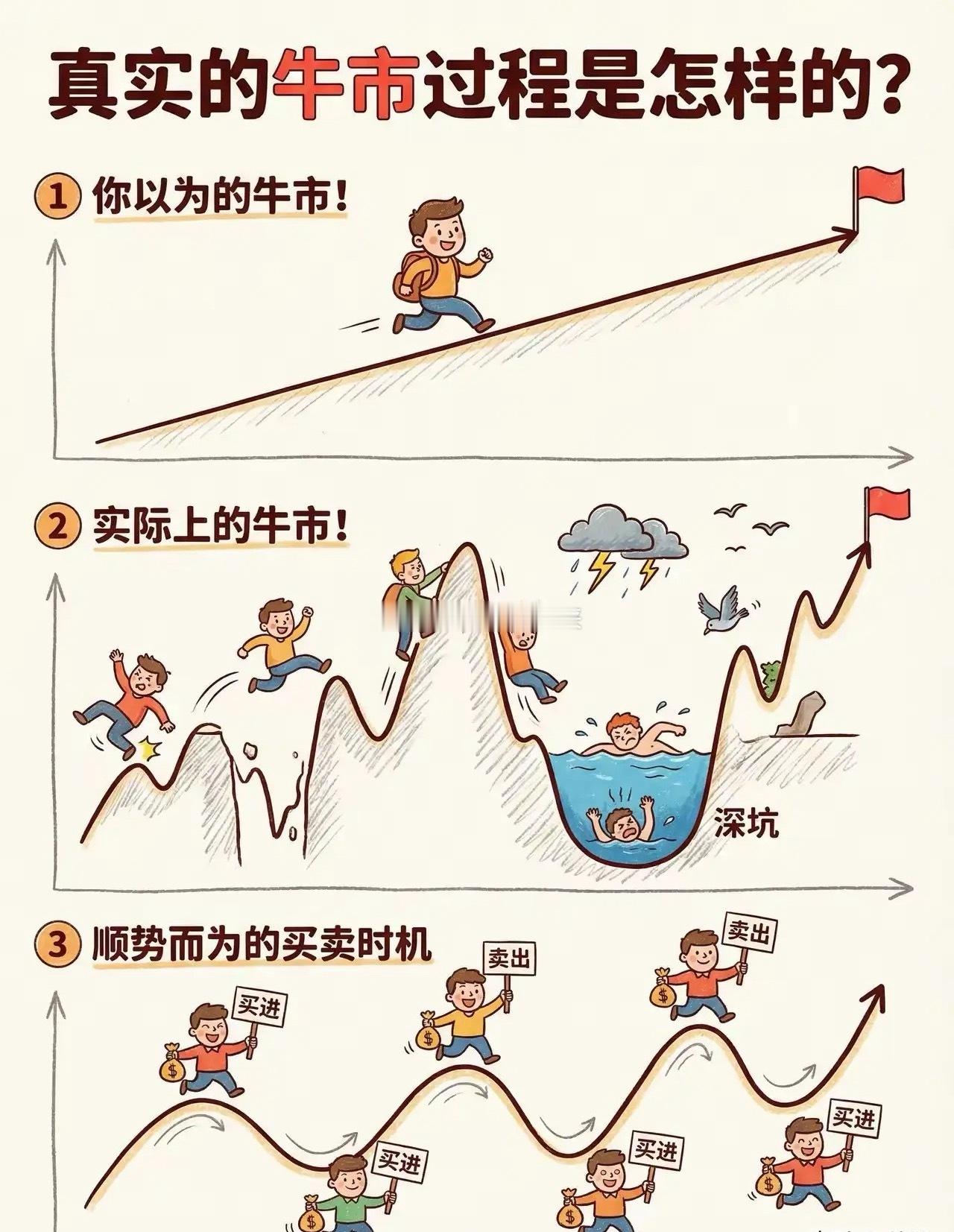 新股民，研究亏钱的原因比总结赚钱的原因更重要，老股民，研究赚钱的原因比研究赚钱的