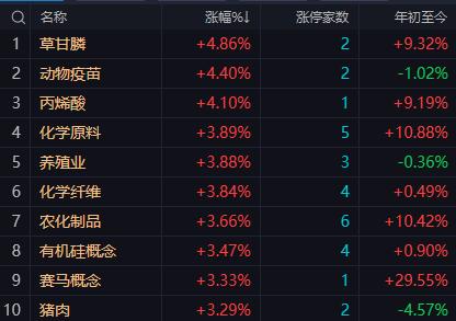 【4月7日午评：午后大盘可能先回踩确认支撑再企稳回升全天指数收小阳或十字星】