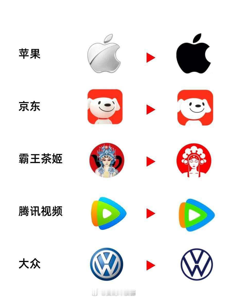 几百万的logo设计费都改了啥？