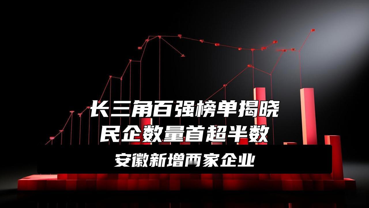 长三角第一大企业“易主”：反超中国宝武，营收达到9963.47亿元大消息！长三