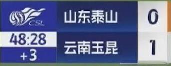 0:1！狼狈半场！又歇大了？泰山队与云南的比赛，泰山队员看来又歇大了啊！球员的