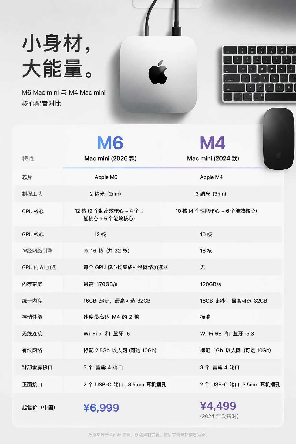 M4版本的Macmini真的是一代神机