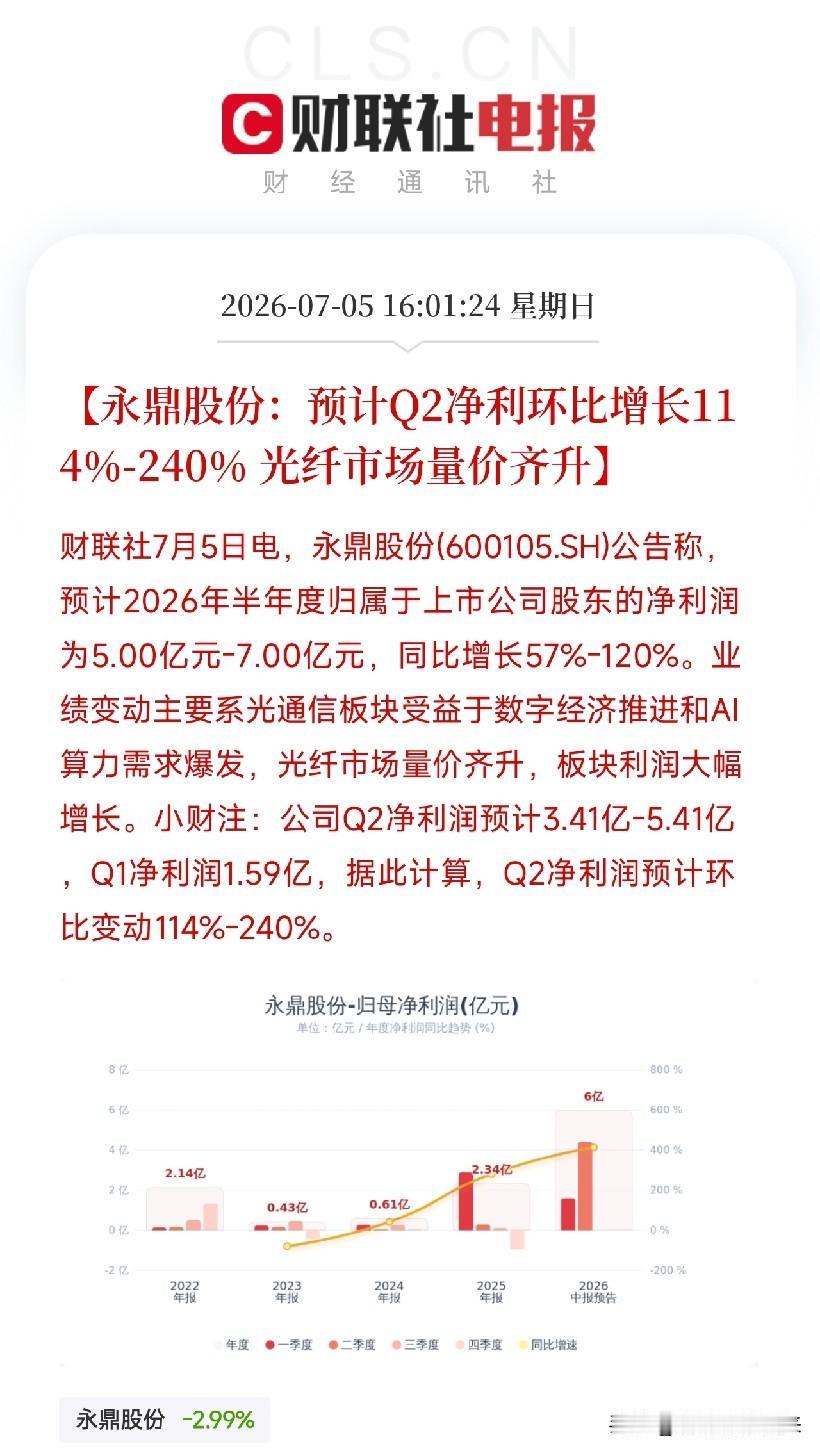 周日傍晚，一条业绩预告弹出来，让市场对这一行业明天的行情，有了新的期待不是A