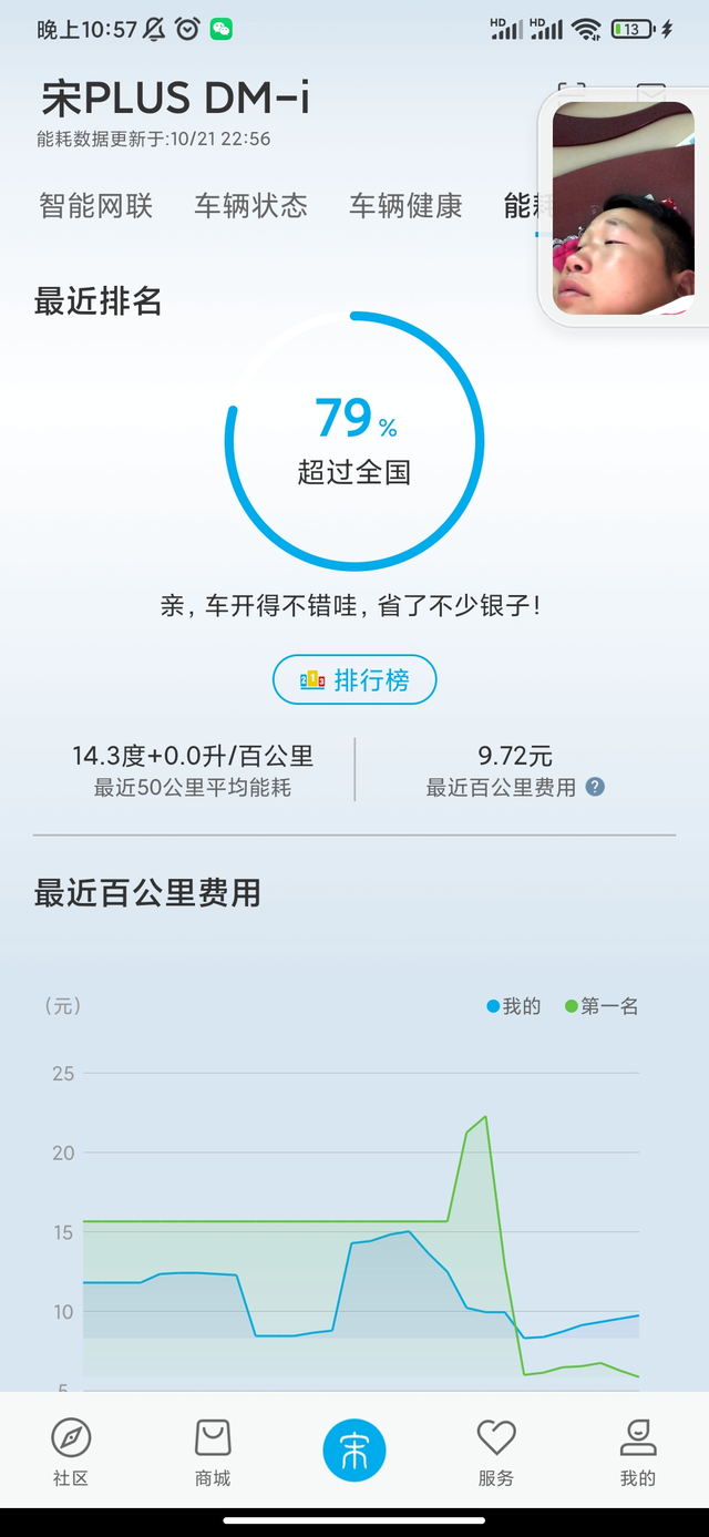 有提车的兄弟说一下你们的续航我提的是顶配110版本。为什么在满电的情况下。开启