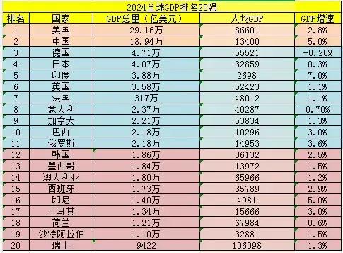我国与发达国家的行列还差多远呢？中国距离发达国家行列的差距在不断缩小，但仍有一段