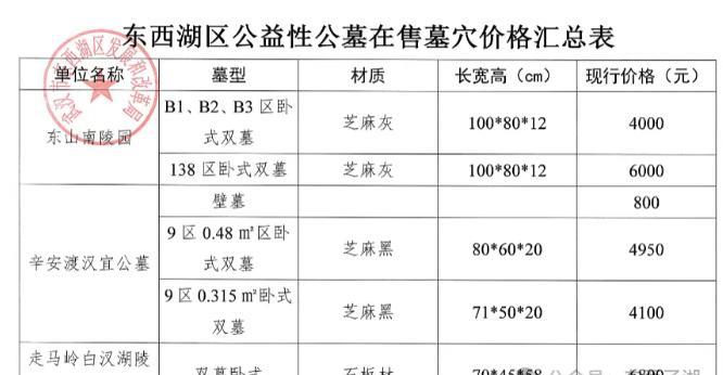 武汉城事！关于东西湖区公益性公墓价格的公示。#武汉身边事##金粉社区#