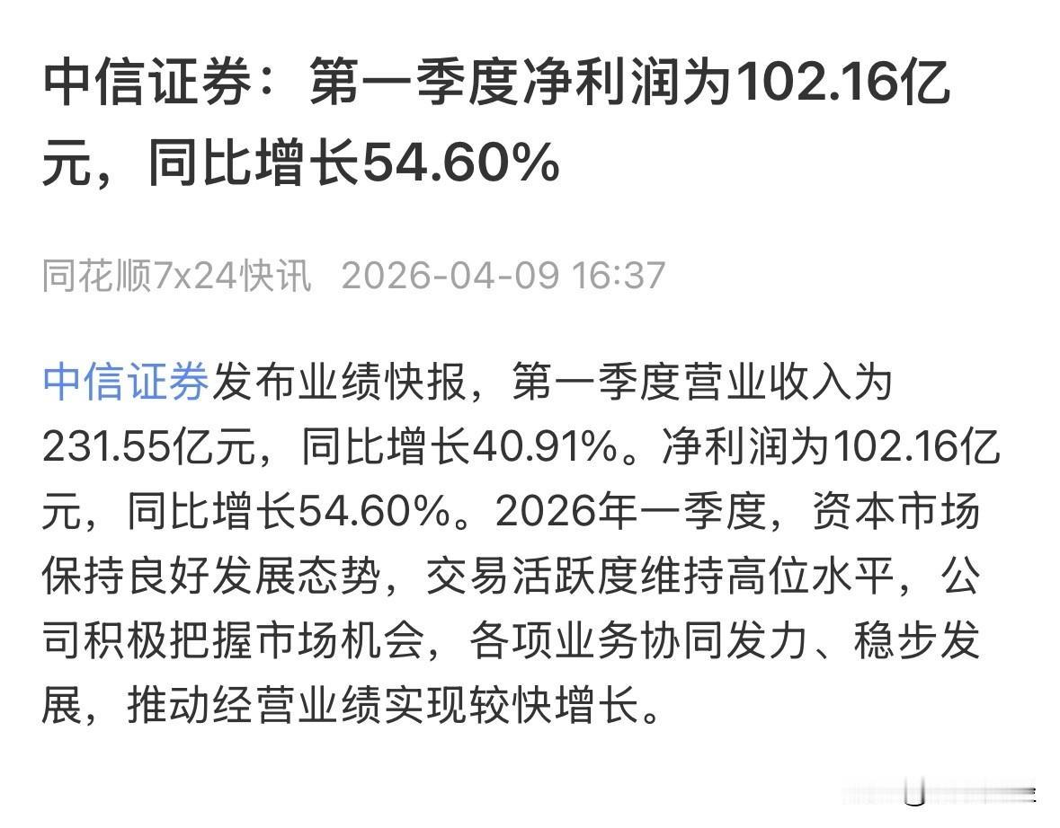 超预期的一季报，再度创造历史。中信证券一季度净利润102亿元，实现季度盈利超百