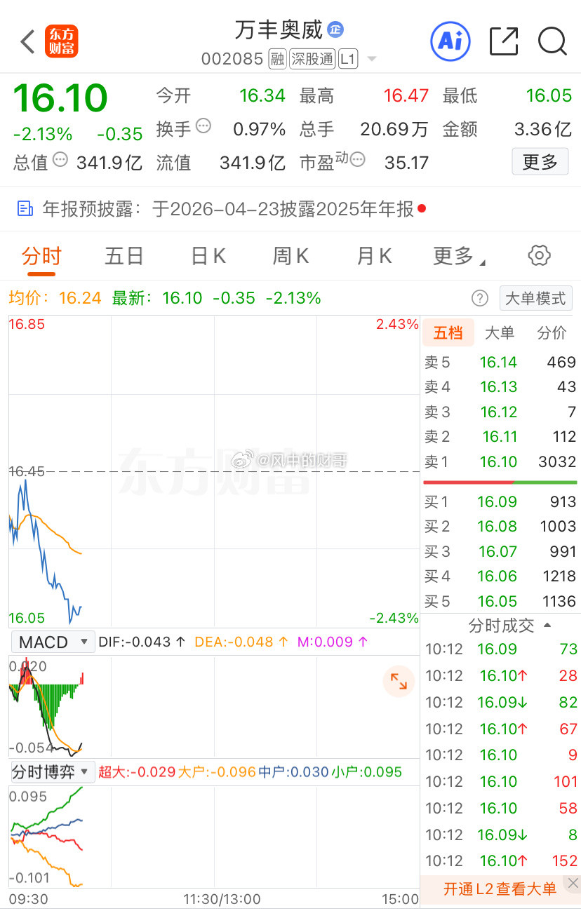 这老小子和懂王一样不靠谱……真是昨天和铁子说的那句，每天上一当，当当都一样。不过